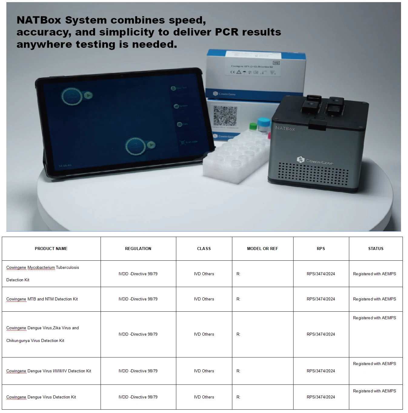With Cowingene all team effort, below detection kits approved CE-IVDD Certificate!
